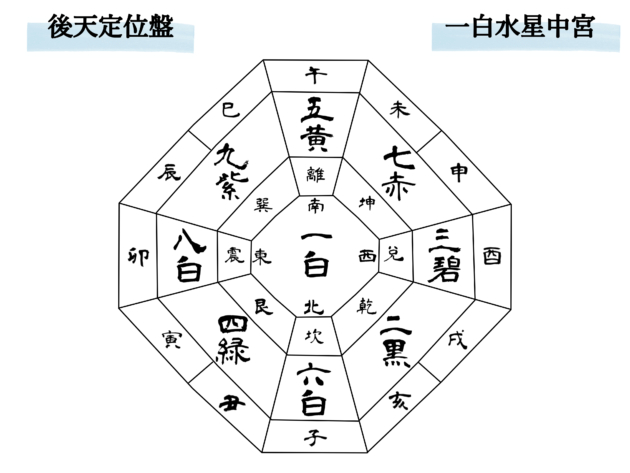 2026年遁甲盤